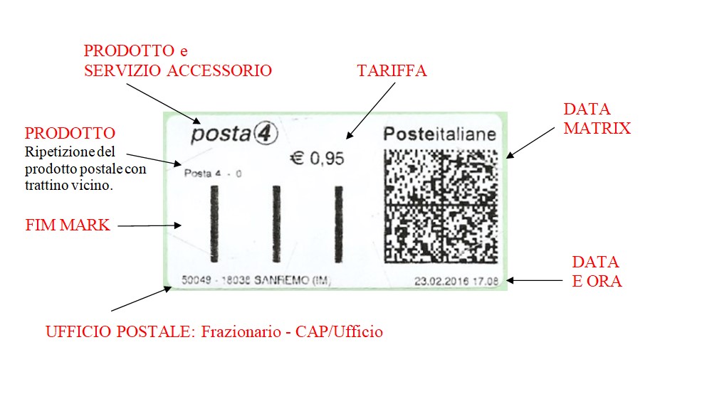 Identificazione TP label Olivetti