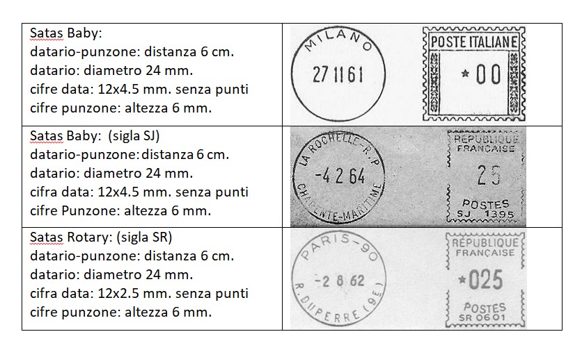 Schema di confronto con le Satas francese