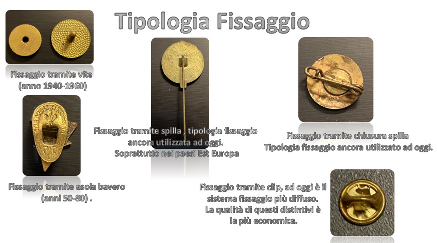 Fissaggio